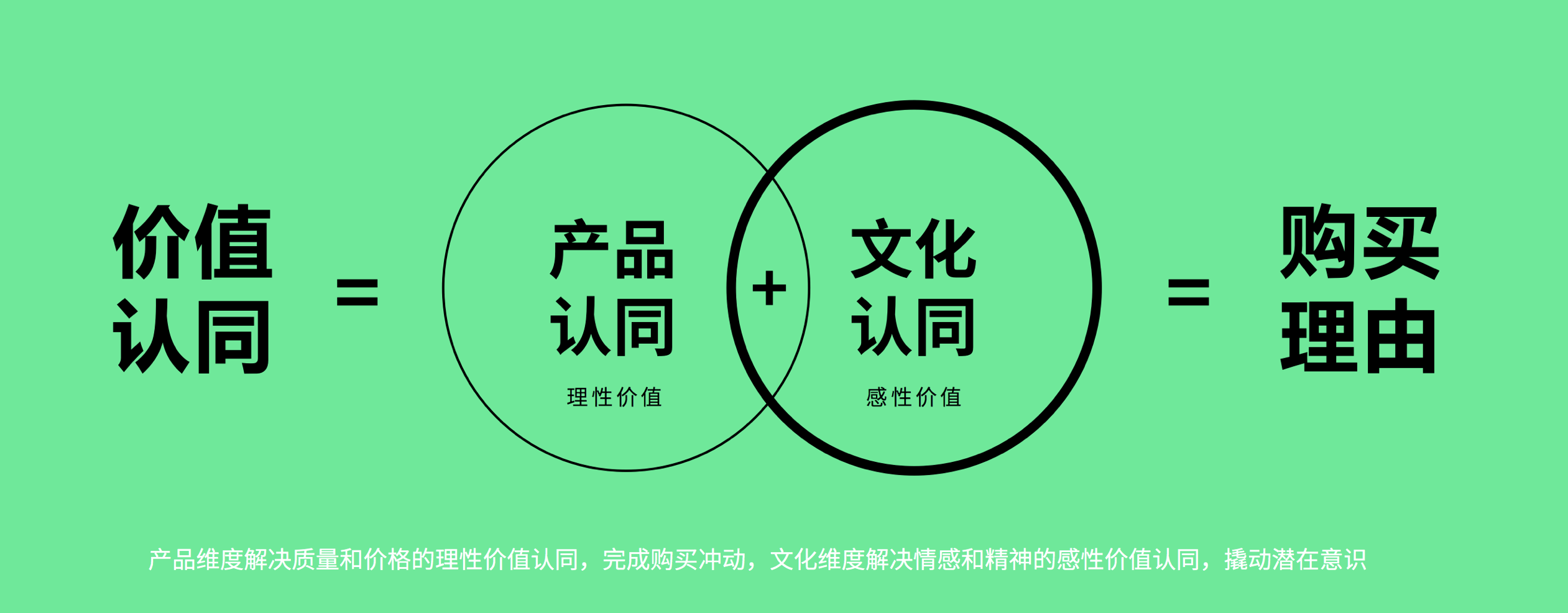 深圳品牌策劃塑造方法-價值認同的公式