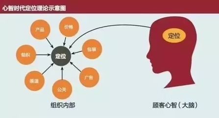產品同質化時代，品牌如何在用戶心智中“占領第一”